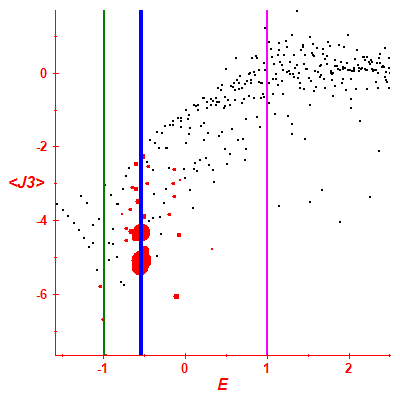 Peres lattice <J3>